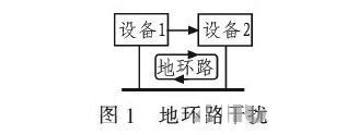 PCB<a href=http://www.bj-baojie.com/pcb/ target=_blank class=infotextkey>設(shè)計</a>：地線的干擾與抑制