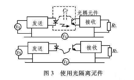 PCB<a href=http://www.bj-baojie.com/pcb/ target=_blank class=infotextkey>設(shè)計</a>：地線的干擾與抑制