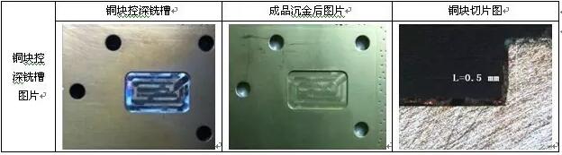 表10 銅塊控深銑槽、沉金及切片圖示