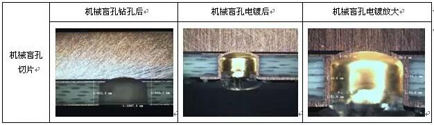 表8 成型控深銑槽、激光燒樹脂及噴砂后圖示
