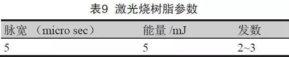 表8 成型控深銑槽、激光燒樹脂及噴砂后圖示